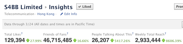 S4BB Facebook Stats